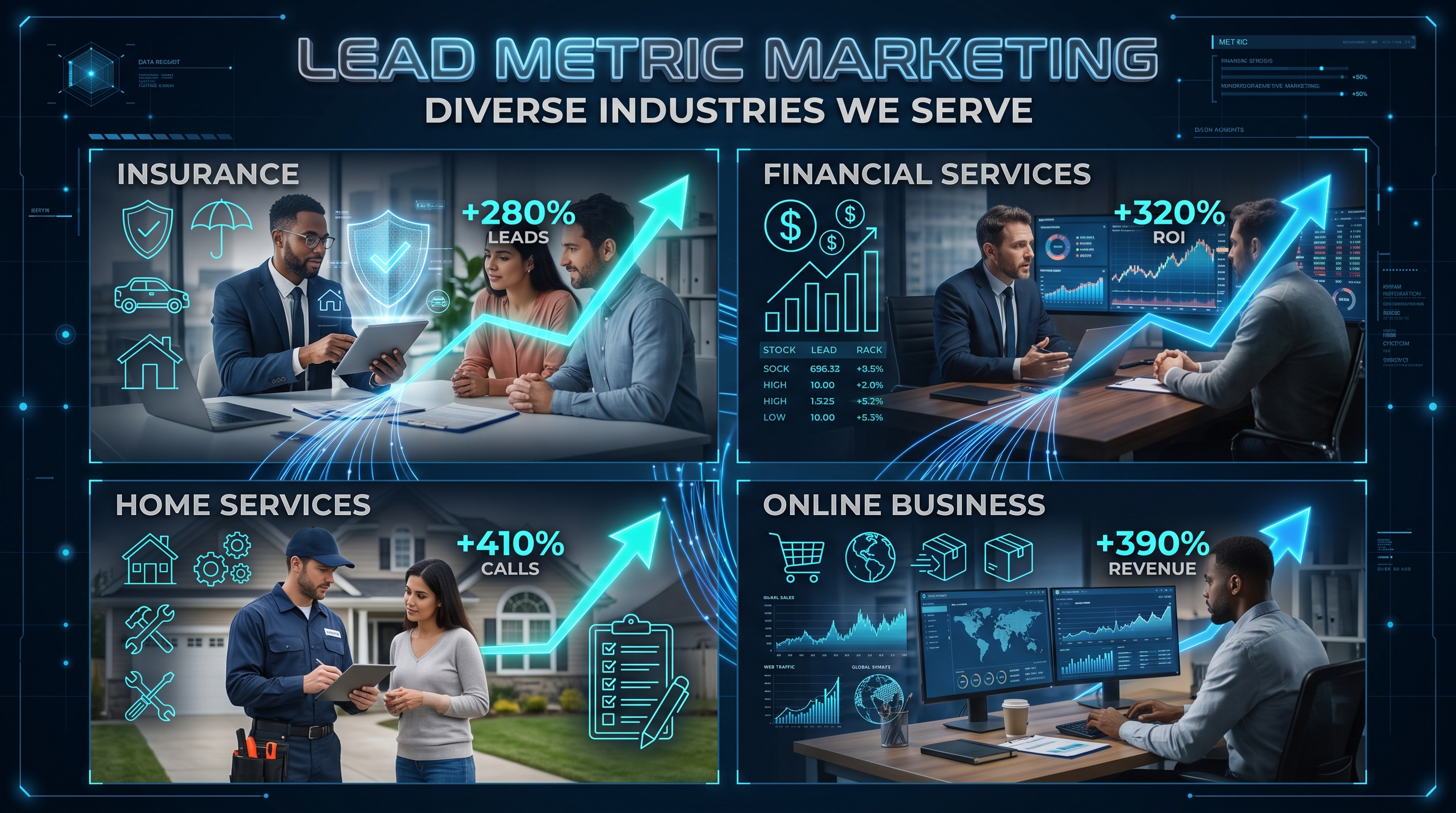 Lead Metric Marketing industries: insurance, financial services, home services, and online business